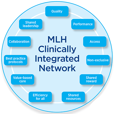 Blog Creating Our Clinically Integrated Network Main Line Health Philadelphia Pennsylvania