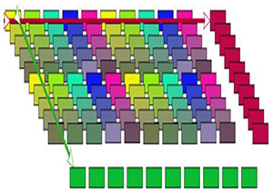 LIMR LCGC Figure 1 Rainbow Plates