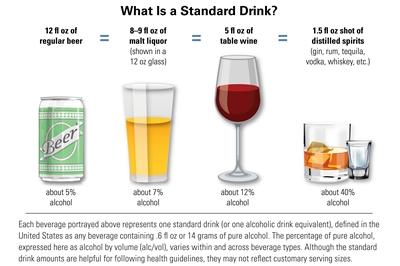 Standard drink guide Standard drink guide