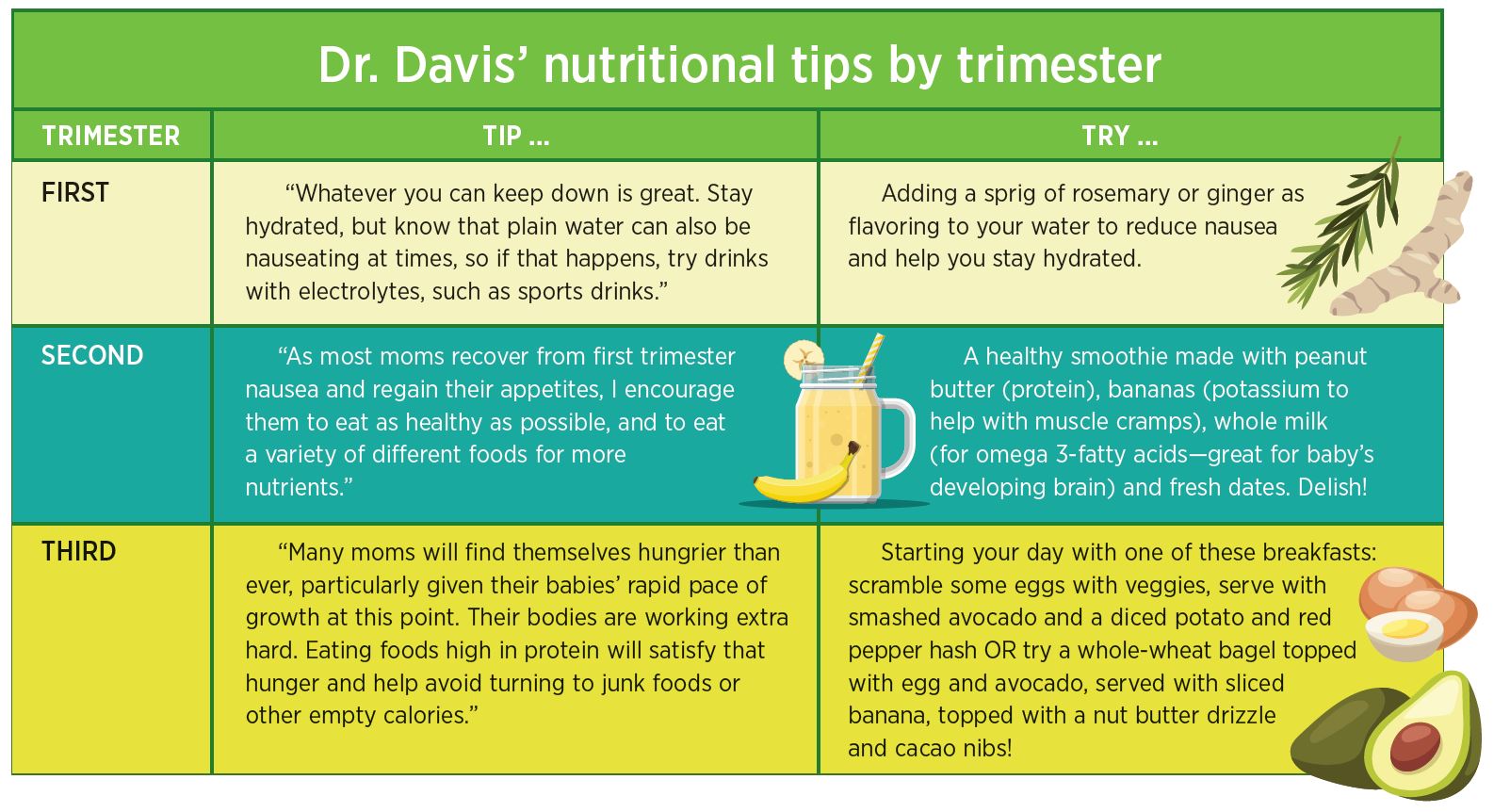 Blog What you need to know to stay healthy during pregnancy Main