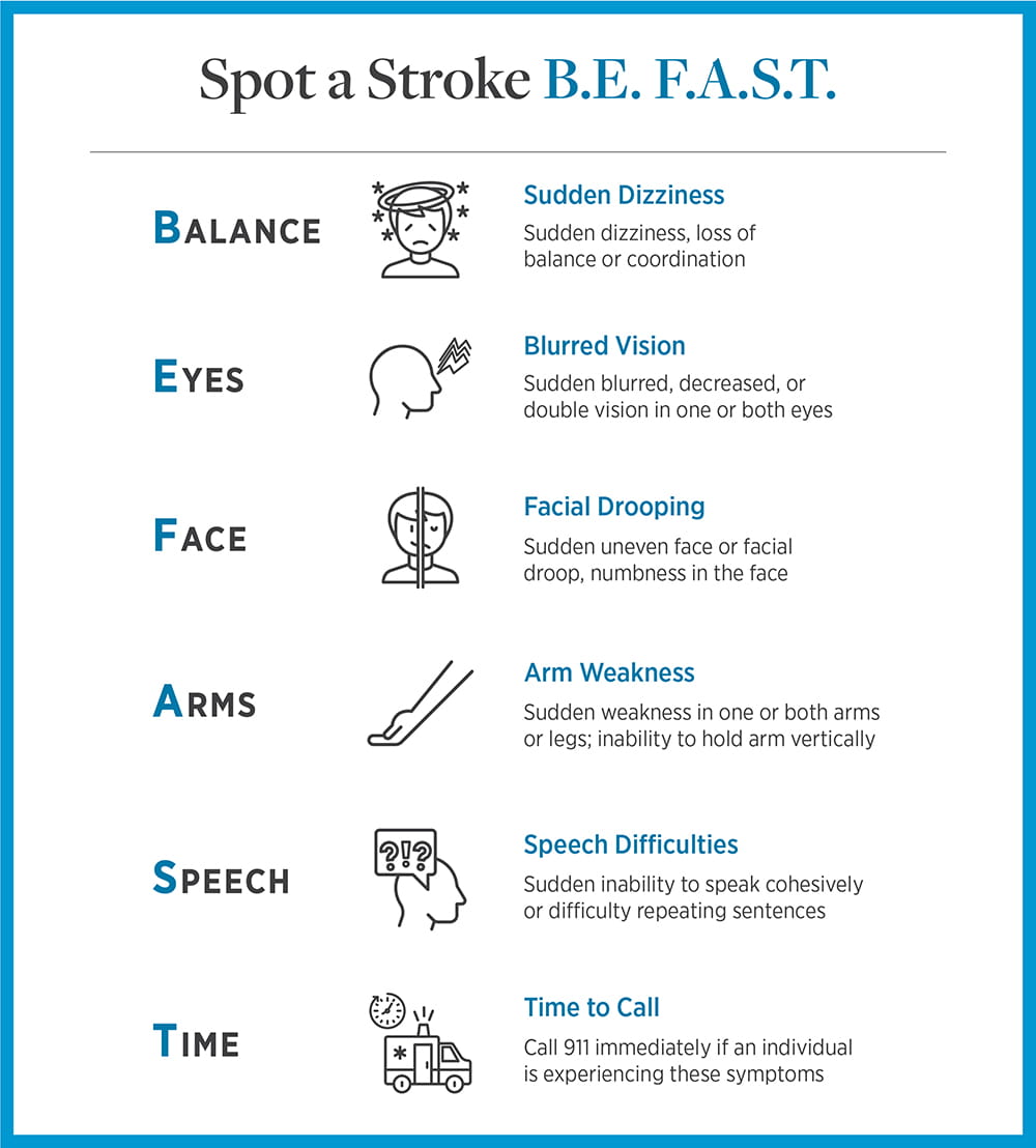 BE FAST stroke symptom infographic