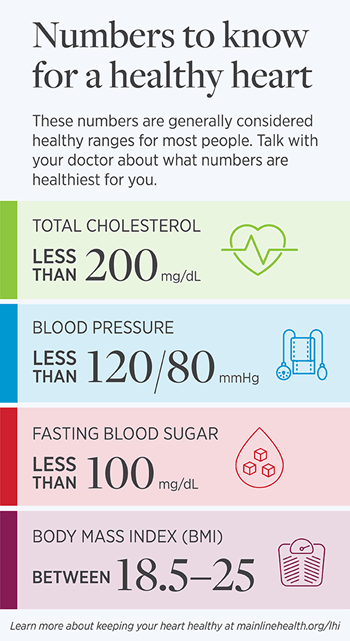 Infographic: Numbers to know for a healthy heart