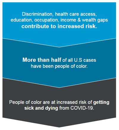 Health Equity graphic