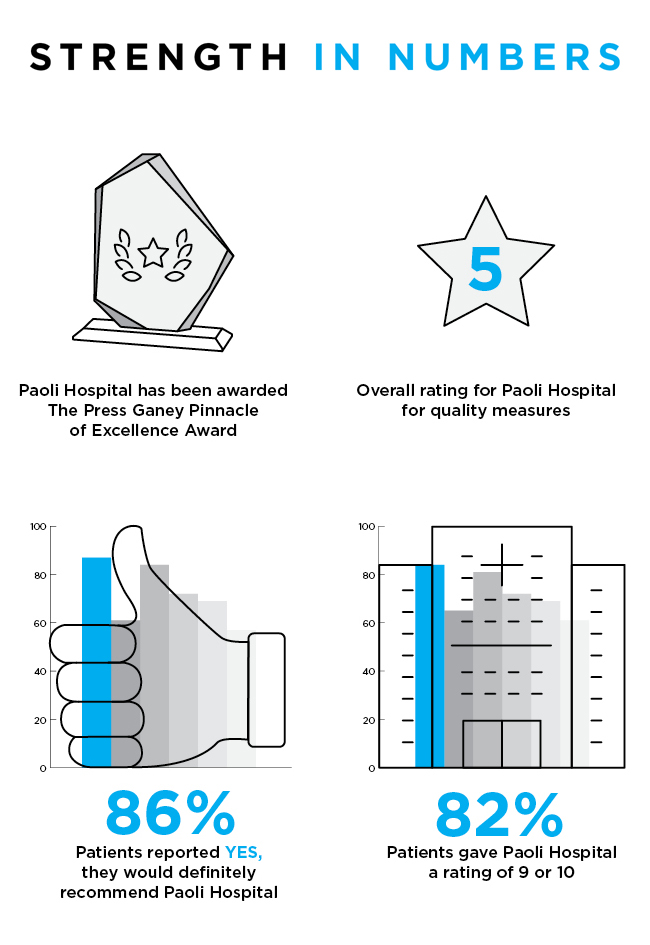 Strength in numbers graphic