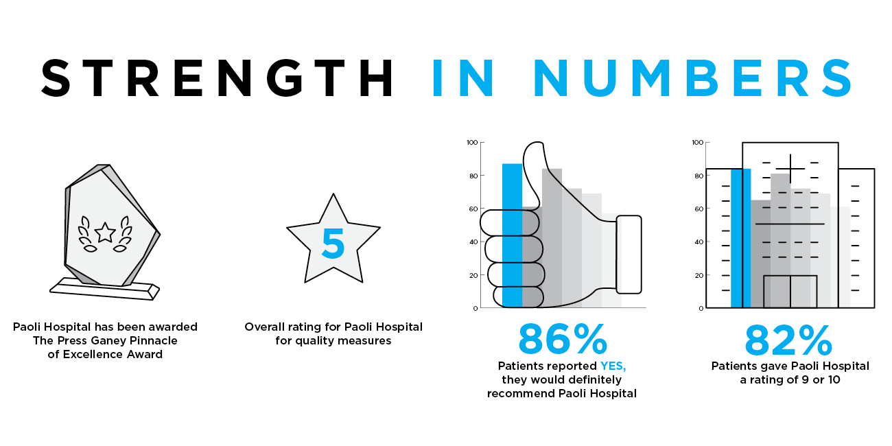Strength in numbers graphic