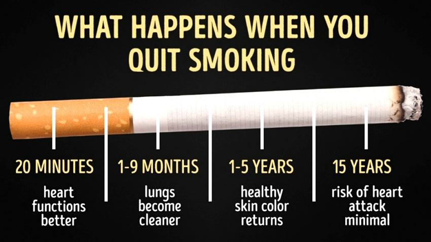 What happens when you quit smoking (timeline of 20 minutes to 15 years) infographic