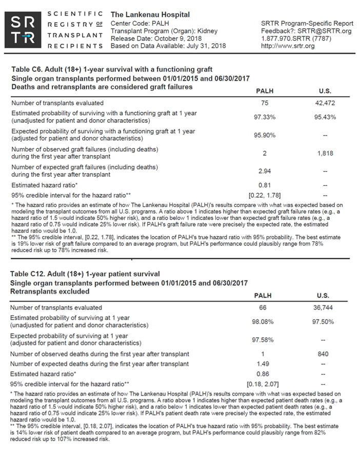 Statistics from the Scientific Registry of Transplant Recipients for Lankenau Medical Center for 2015 through 2017