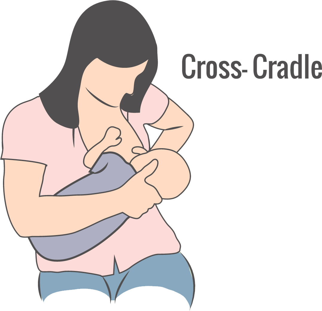 illustration of cross-cradle breastfeeding hold