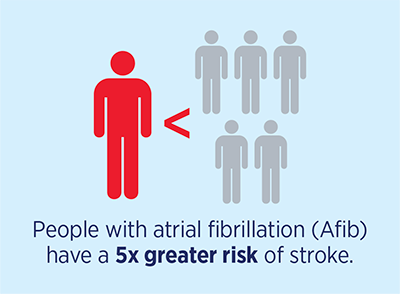 Afib Risks Listen to Your Heart – Especially When It Skips a Beat | A Woman's ...