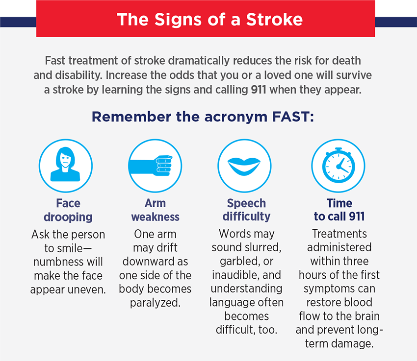 Stroke – It Can Happen to You | A Woman's Guide to Protect Her Heart ...