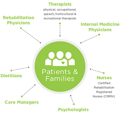 Bryn Mawr Rehab - Our Team