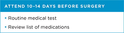Attend 10-14 days before surgery: routine medical test and review list of medications
