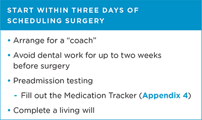 Start within three days of scheduling surgery: arrance for a "coach"; avoid dental work for up to two weeks before surgery; preadmission testing - fill out the medication tracker, appendix 4; and complete a living will