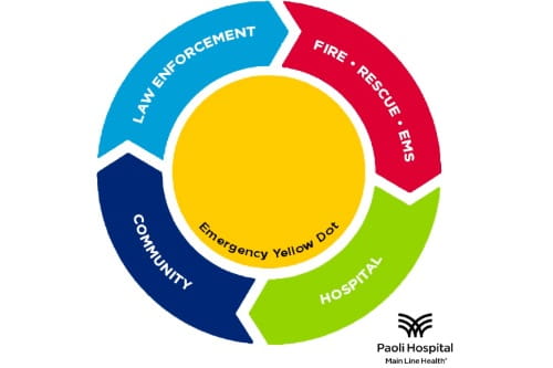 Yellow Dot Program