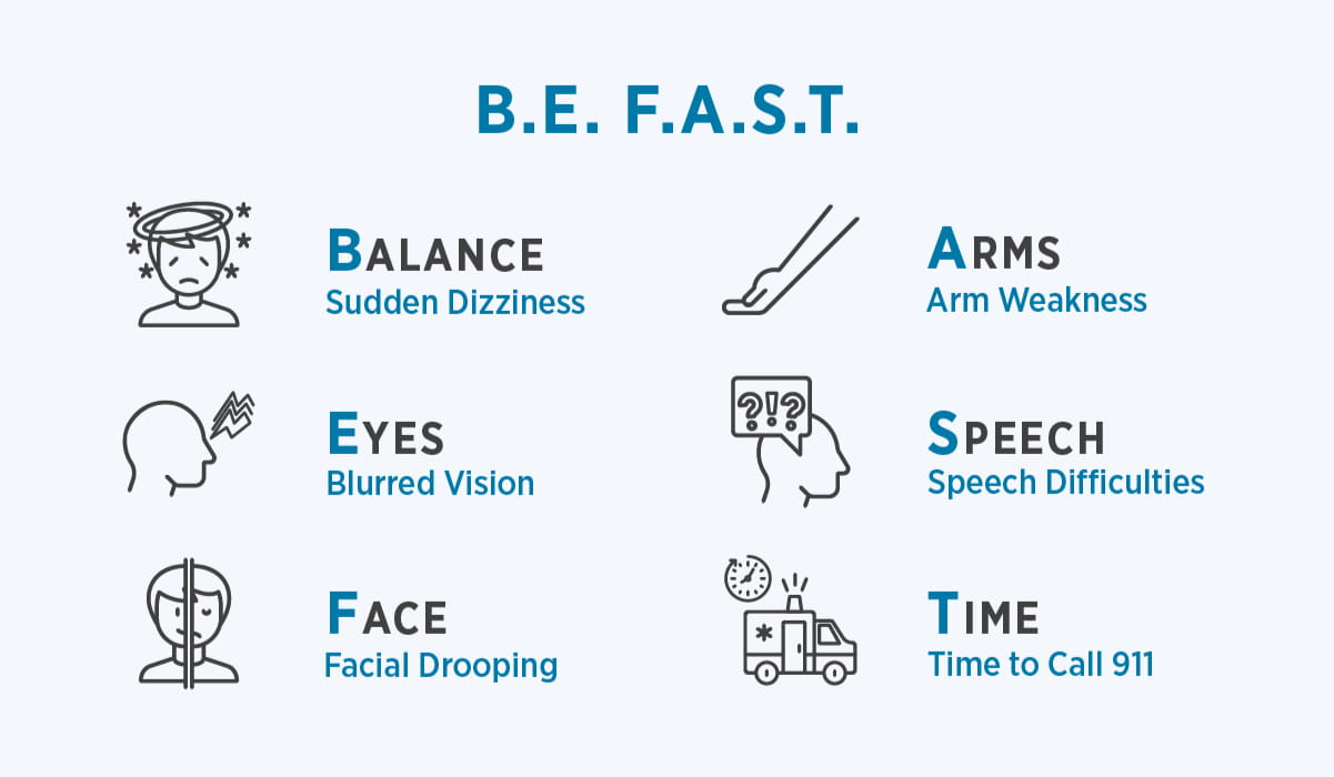 B.E. F.A.S.T. - Stroke Symptoms